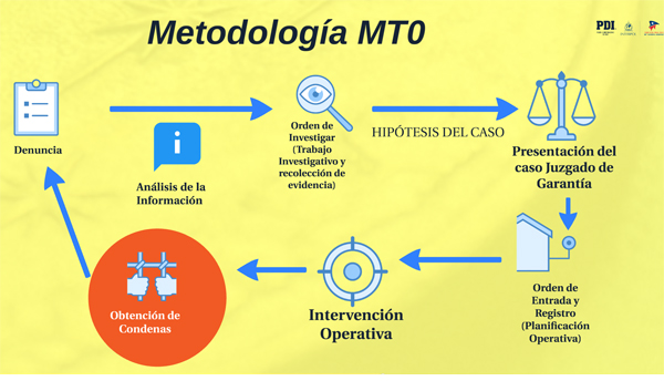 metodologia_mt0